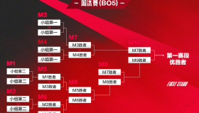 G2：G2整活不停，Caps称已找到击败Faker和Chovy的秘密武器。